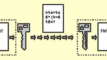 5 Free File Encryption Software you can Find on the Internet