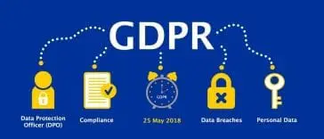 What Countries are Covered by GDPR?