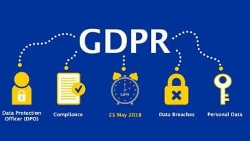 What Countries are Covered by GDPR?