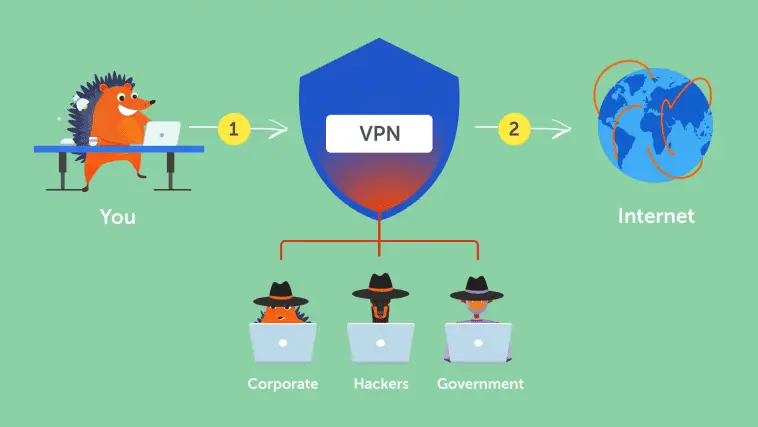 How Do I Setup a VPN?